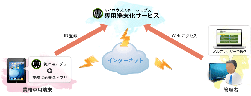 頑張ります!(泣)