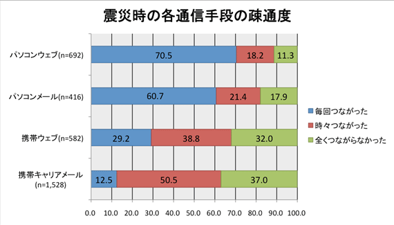アプリへのプッシュ通知が可能