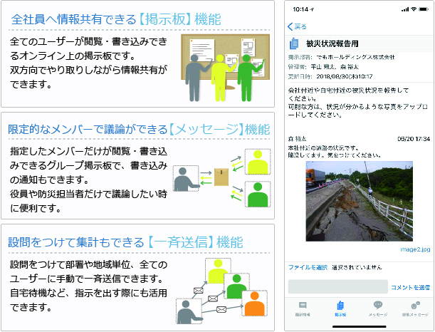 各種対策指示機能