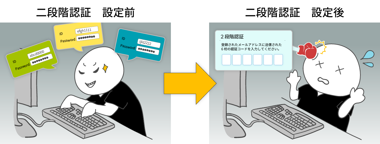 二段階認証