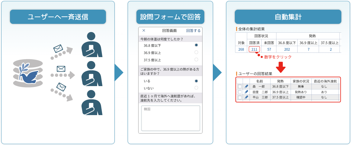 新型コロナウイルス対応